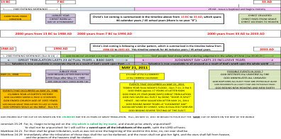 Timeline pdf image